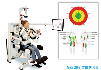 直樂DIERS myoline professional 肌力測(cè)評(píng)儀