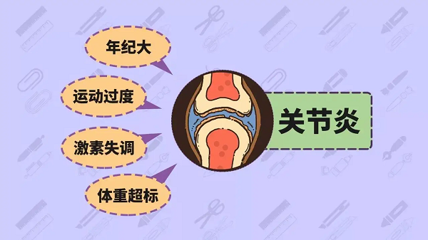 關(guān)節(jié)炎病因